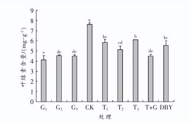 不同处理对阳光玫瑰葡萄鲜食品乐动体育质的影响(图10) 不同处理对阳光玫瑰葡萄鲜食品乐动体育质的影响(图10)