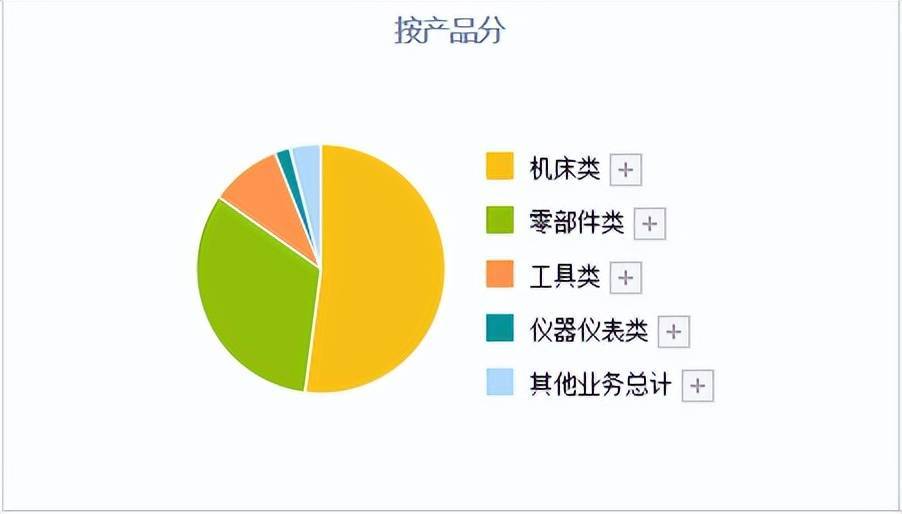 别再只盯着中药信创A股最新高端装备4小龙已经出炉建议收藏LD乐动体育!(图2) 别再只盯着中药信创A股最新高端装备4小龙已经出炉建议收藏LD乐动体育!(图2)