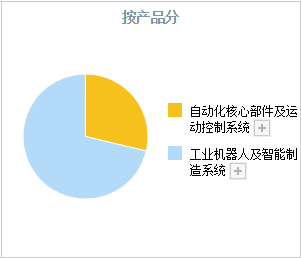 别再只盯着中药信创A股最新高端装备4小龙已经出炉建议收藏LD乐动体育!(图4) 别再只盯着中药信创A股最新高端装备4小龙已经出炉建议收藏LD乐动体育!(图4)