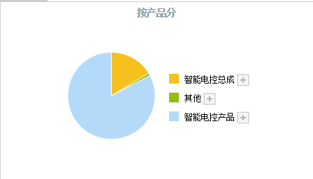 别再只盯着中药信创A股最新高端装备4小龙已经出炉建议收藏LD乐动体育!(图6) 别再只盯着中药信创A股最新高端装备4小龙已经出炉建议收藏LD乐动体育!(图6)