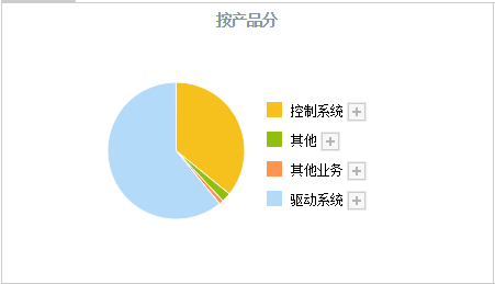 别再只盯着中药信创A股最新高端装备4小龙已经出炉建议收藏LD乐动体育!(图8) 别再只盯着中药信创A股最新高端装备4小龙已经出炉建议收藏LD乐动体育!(图8)