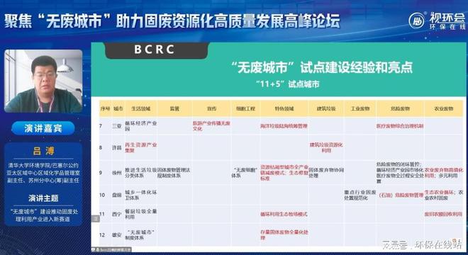 让“互联网之光LD乐动体育”点亮环保2022视环会-秋季展顺利收官(图13) 让“互联网之光LD乐动体育”点亮环保2022视环会-秋季展顺利收官(图13)