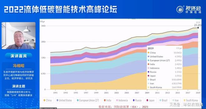 让“互联网之光LD乐动体育”点亮环保2022视环会-秋季展顺利收官(图16) 让“互联网之光LD乐动体育”点亮环保2022视环会-秋季展顺利收官(图16)