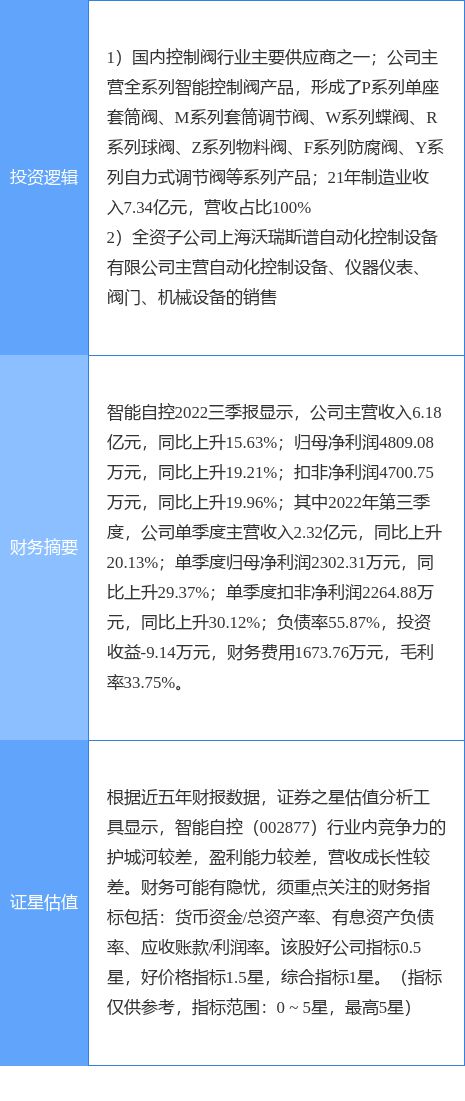 LD乐动体育11月24日智能自控涨停分析:工业自动化仪器仪表智能制造概念热股(图2) LD乐动体育11月24日智能自控涨停分析:工业自动化仪器仪表智能制造概念热股(图2)