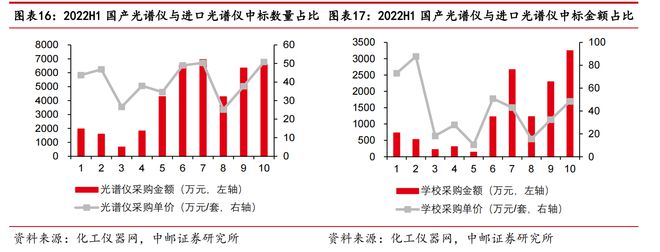 半导体后又一大国产替代赛道!实LD乐动体育验分析仪器长坡厚雪行情蓄势待发?(图1) 半导体后又一大国产替代赛道!实LD乐动体育验分析仪器长坡厚雪行情蓄势待发?(图1)