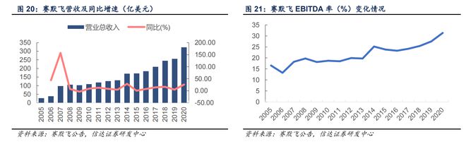 半导体后又一大国产替代赛道!实LD乐动体育验分析仪器长坡厚雪行情蓄势待发?(图2) 半导体后又一大国产替代赛道!实LD乐动体育验分析仪器长坡厚雪行情蓄势待发?(图2)