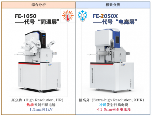挑战巅峰!国产电镜迎来“跨越式”高质量发展乐动体育 LD体育(图4) 挑战巅峰!国产电镜迎来“跨越式”高质量发展乐动体育 LD体育(图4)