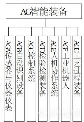 乐动体育工信部发文石化行业智能仪器装备将迎一批新标准