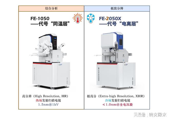 LD乐动 乐动体育全段亚纳米!纳克微束发布国内首款极高分辨(场发射)扫描电镜(图4) LD乐动 乐动体育全段亚纳米!纳克微束发布国内首款极高分辨(场发射)扫描电镜(图4)