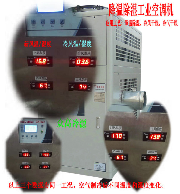 空气乐动体育低温低湿处理之空调冷却转轮除湿一体(图2) 空气乐动体育低温低湿处理之空调冷却转轮除湿一体(图2)