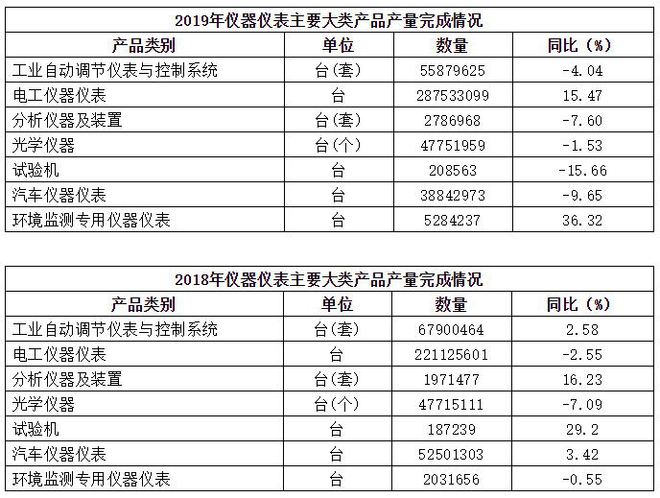 中天华溥梁丽莉:仪器仪表LD乐动 乐动体育行业的市场环境分析(图3) 中天华溥梁丽莉:仪器仪表LD乐动 乐动体育行业的市场环境分析(图3)