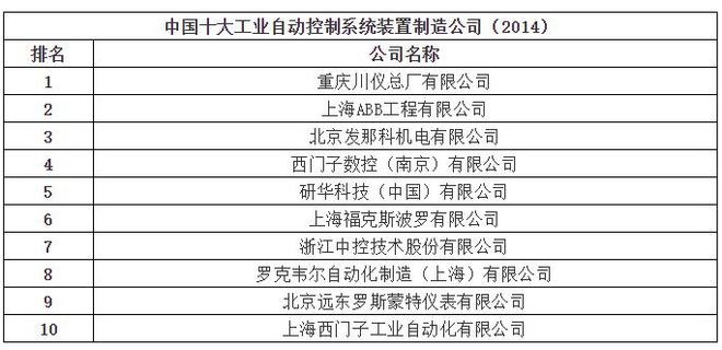 中天华溥梁丽莉:仪器仪表LD乐动 乐动体育行业的市场环境分析(图5) 中天华溥梁丽莉:仪器仪表LD乐动 乐动体育行业的市场环境分析(图5)
