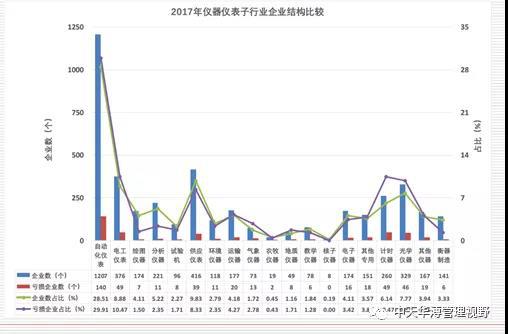 中天华溥梁丽莉:仪器仪表LD乐动 乐动体育行业的市场环境分析(图4) 中天华溥梁丽莉:仪器仪表LD乐动 乐动体育行业的市场环境分析(图4)