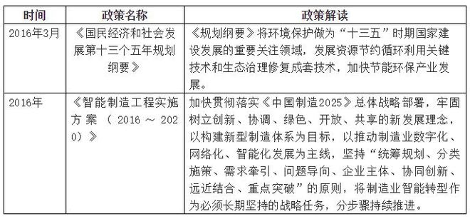中天华溥梁丽莉:仪器仪表LD乐动 乐动体育行业的市场环境分析(图6) 中天华溥梁丽莉:仪器仪表LD乐动 乐动体育行业的市场环境分析(图6)