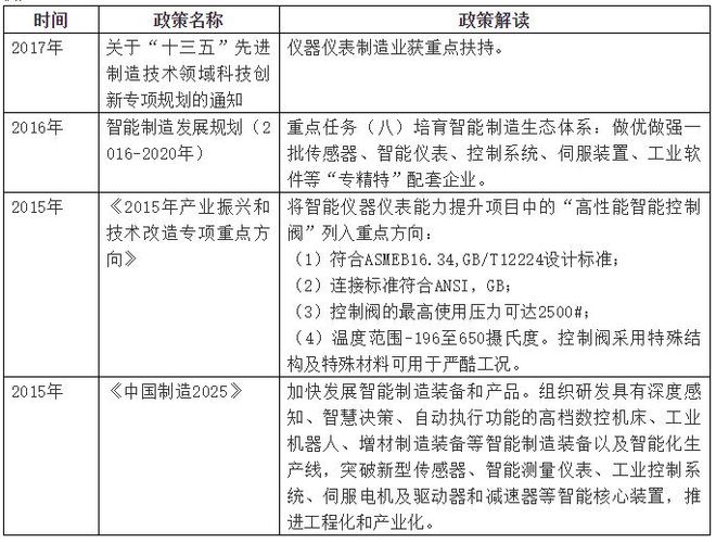 中天华溥梁丽莉:仪器仪表LD乐动 乐动体育行业的市场环境分析(图7) 中天华溥梁丽莉:仪器仪表LD乐动 乐动体育行业的市场环境分析(图7)