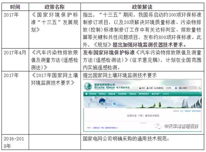 中天华溥梁丽莉:仪器仪表LD乐动 乐动体育行业的市场环境分析(图8) 中天华溥梁丽莉:仪器仪表LD乐动 乐动体育行业的市场环境分析(图8)