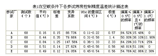 关于密集烤房控温控湿性能指LD乐动 乐动体育标计算方法的探讨