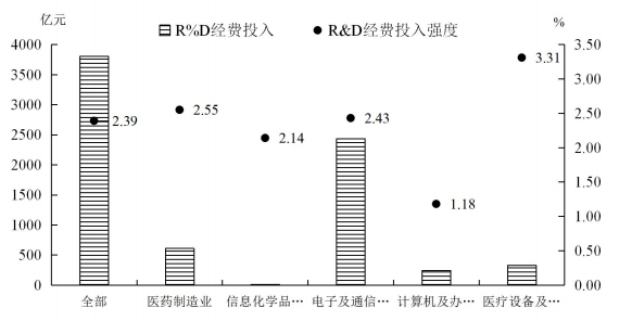 乐动体育2019年仪器仪表制造业发展情况如何?统计分析结果出炉(图2) 乐动体育2019年仪器仪表制造业发展情况如何?统计分析结果出炉(图2)