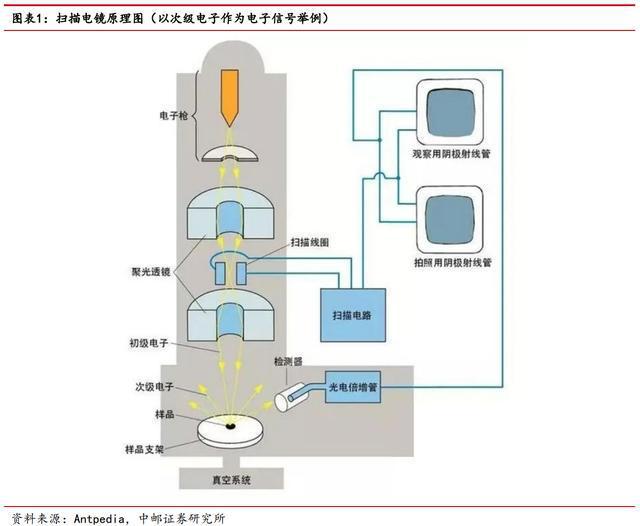 进口依赖度高扫乐动体育 LD体育描电镜:贴息政策扶持下国产替代能否加速?(图2) 进口依赖度高扫乐动体育 LD体育描电镜:贴息政策扶持下国产替代能否加速?(图2)