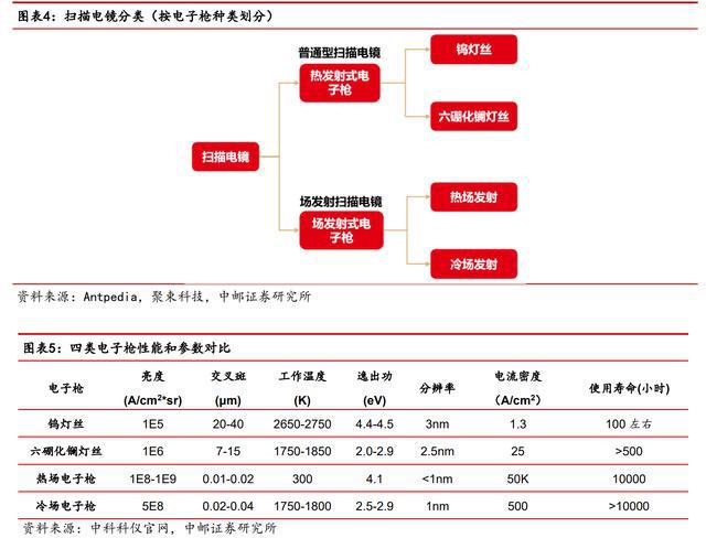 进口依赖度高扫乐动体育 LD体育描电镜:贴息政策扶持下国产替代能否加速?(图4) 进口依赖度高扫乐动体育 LD体育描电镜:贴息政策扶持下国产替代能否加速?(图4)