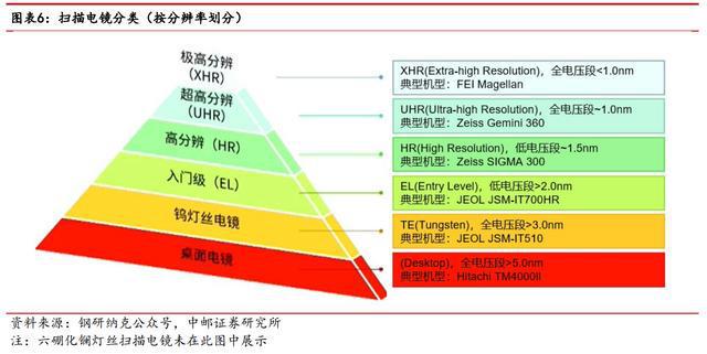 进口依赖度高扫乐动体育 LD体育描电镜:贴息政策扶持下国产替代能否加速?(图5) 进口依赖度高扫乐动体育 LD体育描电镜:贴息政策扶持下国产替代能否加速?(图5)