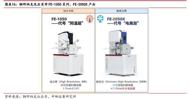 进口依赖度高扫乐动体育 LD体育描电镜:贴息政策扶持下国产替代能否加速?(图11) 进口依赖度高扫乐动体育 LD体育描电镜:贴息政策扶持下国产替代能否加速?(图11)