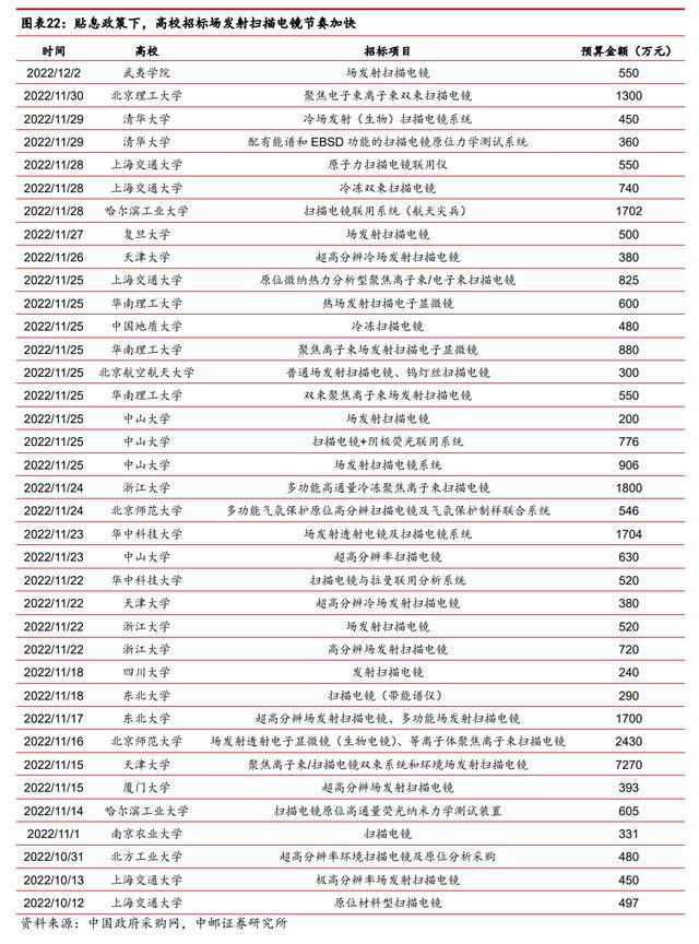 进口依赖度高扫乐动体育 LD体育描电镜:贴息政策扶持下国产替代能否加速?(图20) 进口依赖度高扫乐动体育 LD体育描电镜:贴息政策扶持下国产替代能否加速?(图20)