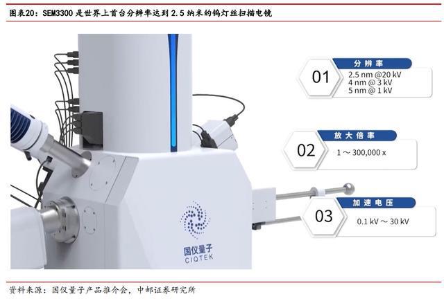 进口依赖度高扫乐动体育 LD体育描电镜:贴息政策扶持下国产替代能否加速?(图18) 进口依赖度高扫乐动体育 LD体育描电镜:贴息政策扶持下国产替代能否加速?(图18)