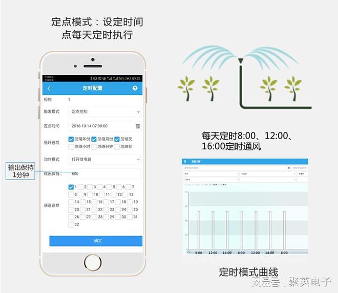 LD乐动 乐动体育远程智能控温用智慧温室大棚监测系统方案(图9) LD乐动 乐动体育远程智能控温用智慧温室大棚监测系统方案(图9)