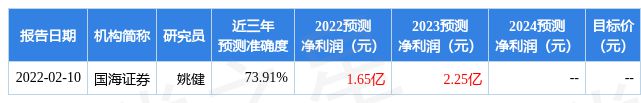 乐动体育 LD体育优利德：12月10日接受机构调研海通资管、