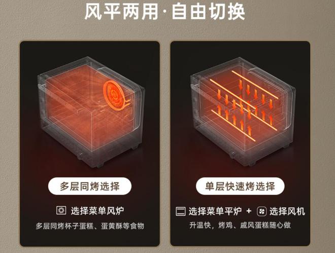 乐动体育 LD体育家庭煮夫的多年真实烤箱使用感受体验长帝大白鲸F40风炉烤箱(图24)