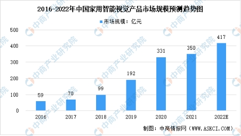 EBC空气环境机强势引爆双11赛场成新风届新晋黑马！LD乐动