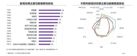 EBC空气环境机强势引爆双11赛场成新风届新晋黑马!LD乐动 乐动体育(图2) EBC空气环境机强势引爆双11赛场成新风届新晋黑马!LD乐动 乐动体育(图2)