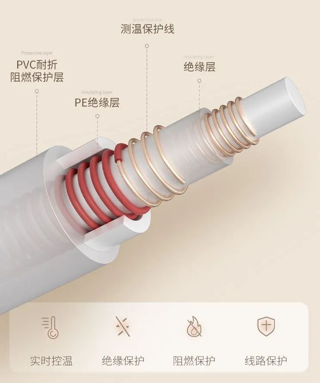 LD乐动 乐动体育“暖被窝”好物！一键控温除瞒躺下就睡温暖过冬(图13)