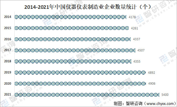 LD乐动体育2021年中国仪器仪表制造业经营现状分析:营业收入达91014亿元(图2) LD乐动体育2021年中国仪器仪表制造业经营现状分析:营业收入达91014亿元(图2)