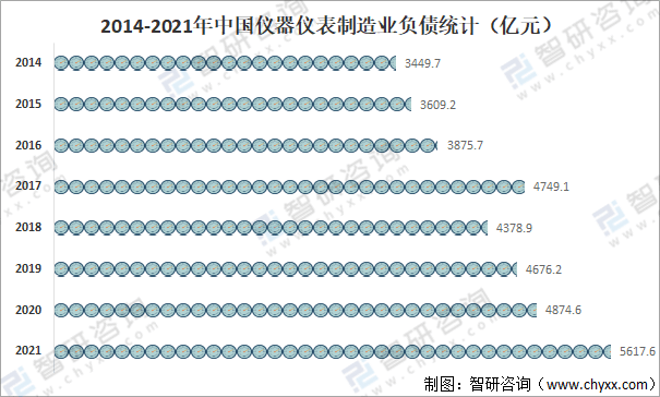 LD乐动体育2021年中国仪器仪表制造业经营现状分析:营业收入达91014亿元(图5) LD乐动体育2021年中国仪器仪表制造业经营现状分析:营业收入达91014亿元(图5)