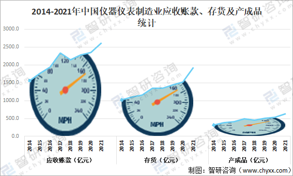 LD乐动体育2021年中国仪器仪表制造业经营现状分析:营业收入达91014亿元(图4) LD乐动体育2021年中国仪器仪表制造业经营现状分析:营业收入达91014亿元(图4)