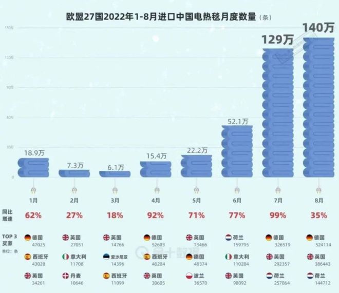 被窝里LD乐动 乐动体育的「小暖炉」自带“除螨”不干燥！快被