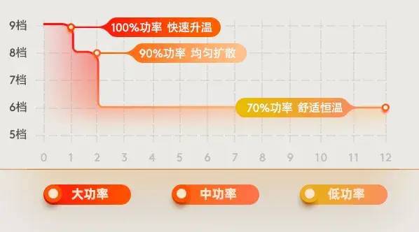 被窝里LD乐动 乐动体育的「小暖炉」自带“除螨”不干燥!快被欧洲人抢完了(图12) 被窝里LD乐动 乐动体育的「小暖炉」自带“除螨”不干燥!快被欧洲人抢完了(图12)