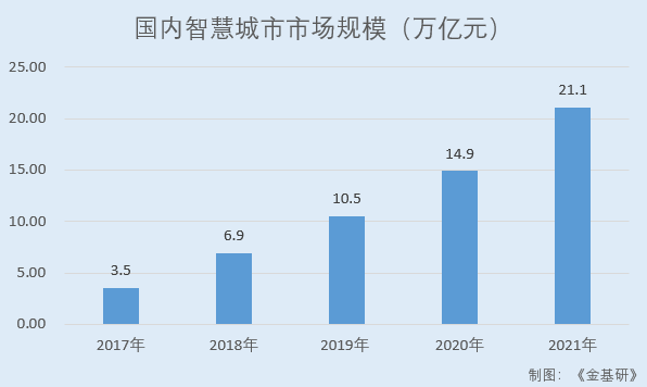 LD乐动 乐动体育基康仪器:下游产业规模稳增行业前景广阔 产品应用于多个国家重点工程(图2) LD乐动 乐动体育基康仪器:下游产业规模稳增行业前景广阔 产品应用于多个国家重点工程(图2)