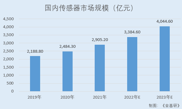 LD乐动 乐动体育基康仪器:下游产业规模稳增行业前景广阔 产品应用于多个国家重点工程(图3) LD乐动 乐动体育基康仪器:下游产业规模稳增行业前景广阔 产品应用于多个国家重点工程(图3)