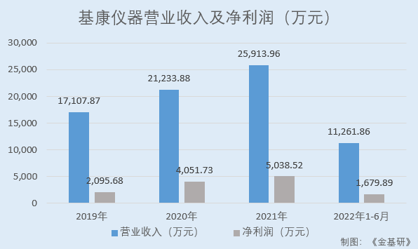 LD乐动 乐动体育基康仪器:下游产业规模稳增行业前景广阔 产品应用于多个国家重点工程(图4) LD乐动 乐动体育基康仪器:下游产业规模稳增行业前景广阔 产品应用于多个国家重点工程(图4)