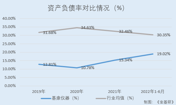 LD乐动 乐动体育基康仪器:下游产业规模稳增行业前景广阔 产品应用于多个国家重点工程(图6) LD乐动 乐动体育基康仪器:下游产业规模稳增行业前景广阔 产品应用于多个国家重点工程(图6)
