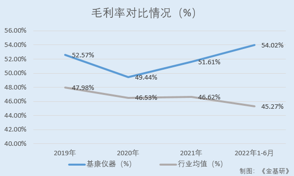LD乐动 乐动体育基康仪器:下游产业规模稳增行业前景广阔 产品应用于多个国家重点工程(图5) LD乐动 乐动体育基康仪器:下游产业规模稳增行业前景广阔 产品应用于多个国家重点工程(图5)