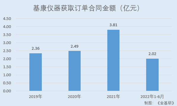 LD乐动 乐动体育基康仪器:下游产业规模稳增行业前景广阔 产品应用于多个国家重点工程(图7) LD乐动 乐动体育基康仪器:下游产业规模稳增行业前景广阔 产品应用于多个国家重点工程(图7)