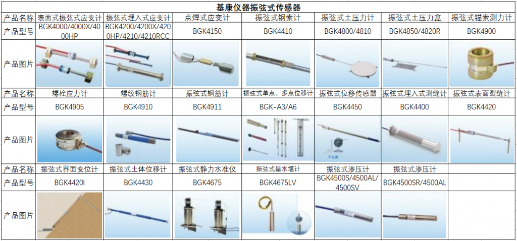 LD乐动 乐动体育基康仪器:下游产业规模稳增行业前景广阔 产品应用于多个国家重点工程(图8) LD乐动 乐动体育基康仪器:下游产业规模稳增行业前景广阔 产品应用于多个国家重点工程(图8)