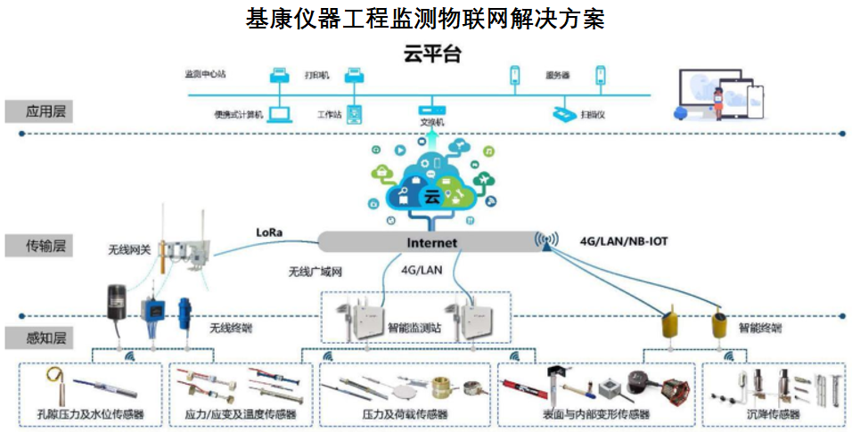 LD乐动 乐动体育基康仪器:下游产业规模稳增行业前景广阔 产品应用于多个国家重点工程(图9) LD乐动 乐动体育基康仪器:下游产业规模稳增行业前景广阔 产品应用于多个国家重点工程(图9)