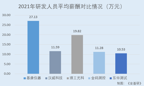 LD乐动 乐动体育基康仪器:下游产业规模稳增行业前景广阔 产品应用于多个国家重点工程(图10) LD乐动 乐动体育基康仪器:下游产业规模稳增行业前景广阔 产品应用于多个国家重点工程(图10)