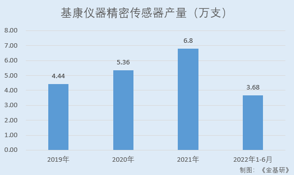 LD乐动 乐动体育基康仪器:下游产业规模稳增行业前景广阔 产品应用于多个国家重点工程(图12) LD乐动 乐动体育基康仪器:下游产业规模稳增行业前景广阔 产品应用于多个国家重点工程(图12)