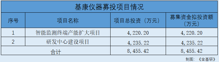 LD乐动 乐动体育基康仪器:下游产业规模稳增行业前景广阔 产品应用于多个国家重点工程(图11) LD乐动 乐动体育基康仪器:下游产业规模稳增行业前景广阔 产品应用于多个国家重点工程(图11)